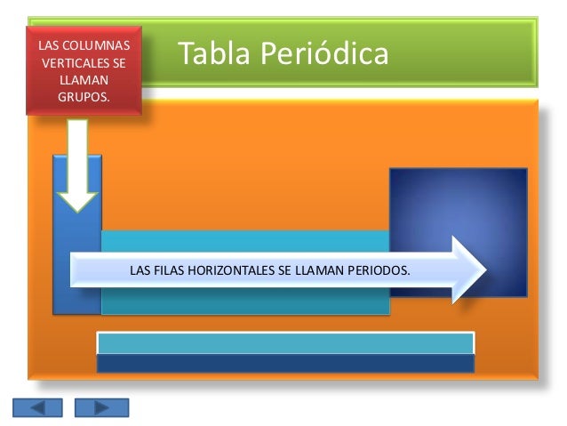Tabla periódica de los elementos