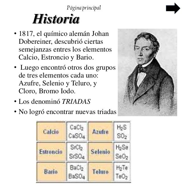 Sintético 100+ Foto John Alexander Reina Newlands Aportaciones A La Tabla Periódica Actualizar Sintético 100+ Foto John Alexander Reina Newlands Aportaciones A La Tabla Periódica Actualizar