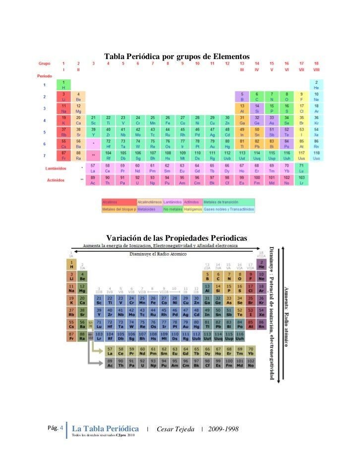 Tabla Peri Dica De Los Elementos Mapa Conceptual