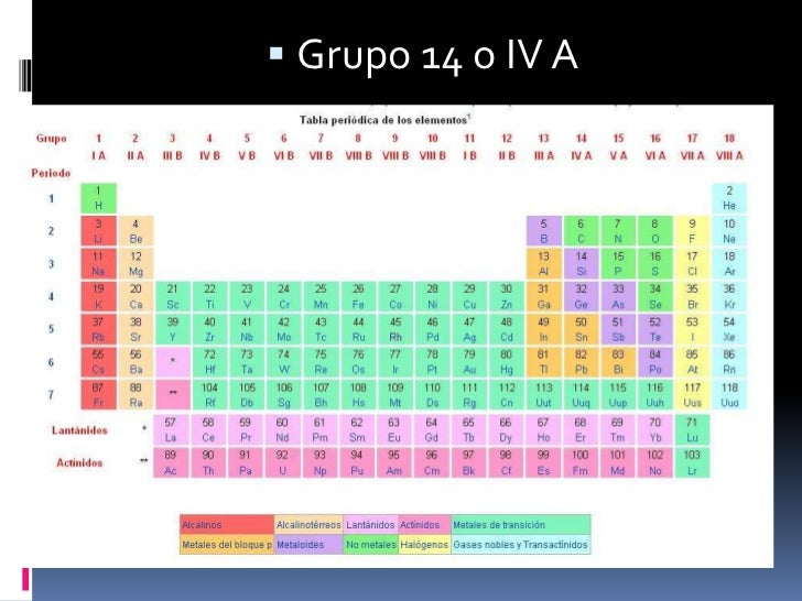Tabla periódica Grupo 14 carbonoideos
