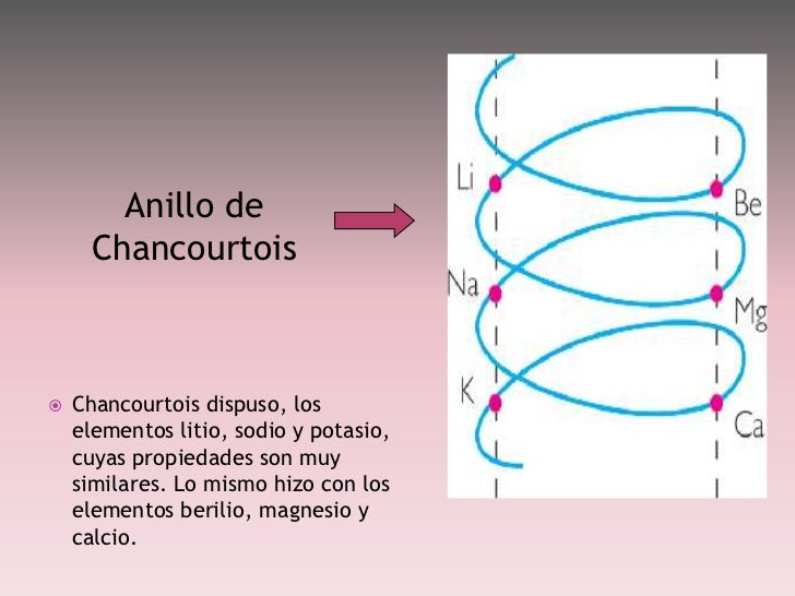 Clasificación de los elementos químicos en la tabla periódica
