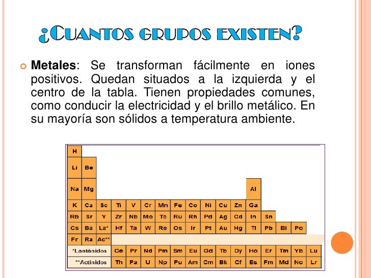 tabla periodica cuantos grupos hay thank you for visiting flavorsomefo nowadays were excited to declare that we have discovered an incredibly interesting - Tabla Periodica Cuantos Metales Hay tabla periodica cuantos grupos hay thank you for visiting flavorsomefo nowadays were excited to declare that we have discovered an incredibly interesting - Tabla Periodica Cuantos Metales Hay
