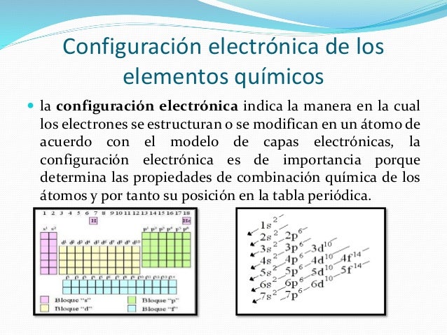 Tabla Periódica De Los Elementos Químicos 1