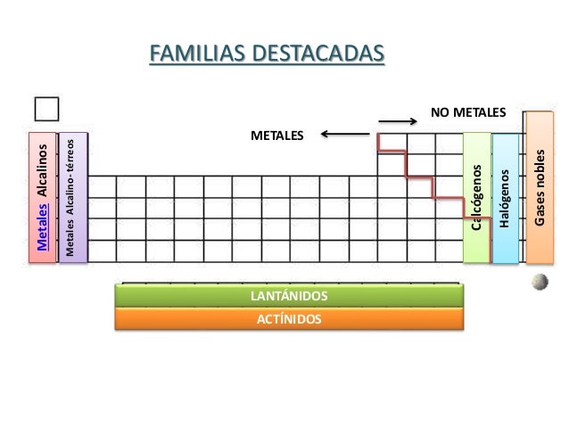 tabla peridica muda la tabla peridica puede tener diferentes formas la tabla peridica ms pequea del - Tabla Periodica Muda Concepto tabla peridica muda la tabla peridica puede tener diferentes formas la tabla peridica ms pequea del - Tabla Periodica Muda Concepto