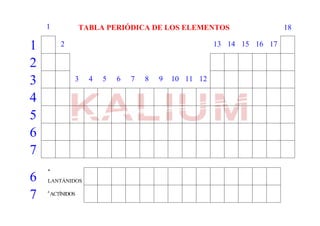 1 TABLA PERIÓDICA DE LOS ELEMENTOS 18
1 2 13 14 15 16 17
2
3 3 4 5 6 7 8 9 10 11 12
4
5
6
7
6
*
LANTÁNIDOS
7 #
ACTÍNIDOS
 
