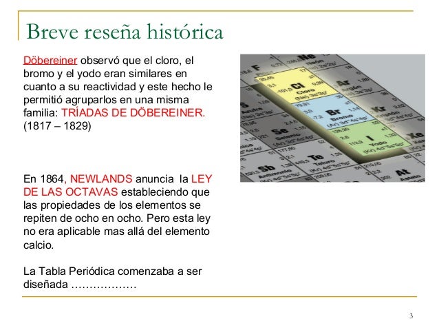 Tabla Periodica Presentacion