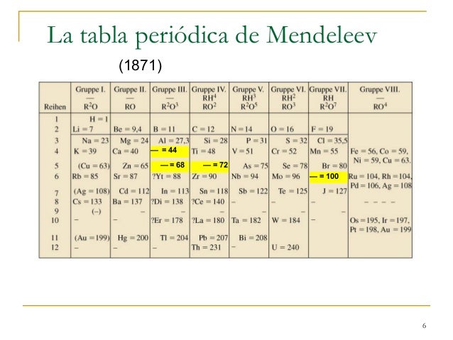 6
La tabla periódica de Mendeleev
(1871)
— = 44
— = 72— = 68
— = 100