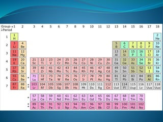 Tabla periódica Yánez Yonmer