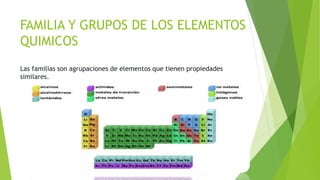 FAMILIA Y GRUPOS DE LOS ELEMENTOS 
QUIMICOS 
Las familias son agrupaciones de elementos que tienen propiedades 
similares. 
 