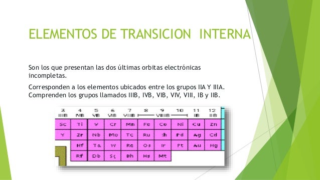 tabla periodica y elementos elementos de transicion flavorsomefo image collections - Tabla Periodica Metales De Transicion Interna tabla periodica y elementos elementos de transicion flavorsomefo image collections - Tabla Periodica Metales De Transicion Interna