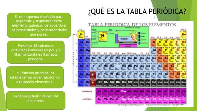 definicion de tabla periodica y su funcion image collections definicion de tabla periodica y su funcion - Tabla Periodica De Los Elementos Quimicos Y Sus Funciones definicion de tabla periodica y su funcion image collections definicion de tabla periodica y su funcion - Tabla Periodica De Los Elementos Quimicos Y Sus Funciones