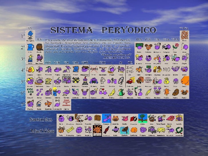 13 grupos y familias las columnas verticales de elementos en la tabla peridica - Tabla Periodica De Los Elementos Quimicos En Espanol 13 grupos y familias las columnas verticales de elementos en la tabla peridica - Tabla Periodica De Los Elementos Quimicos En Espanol