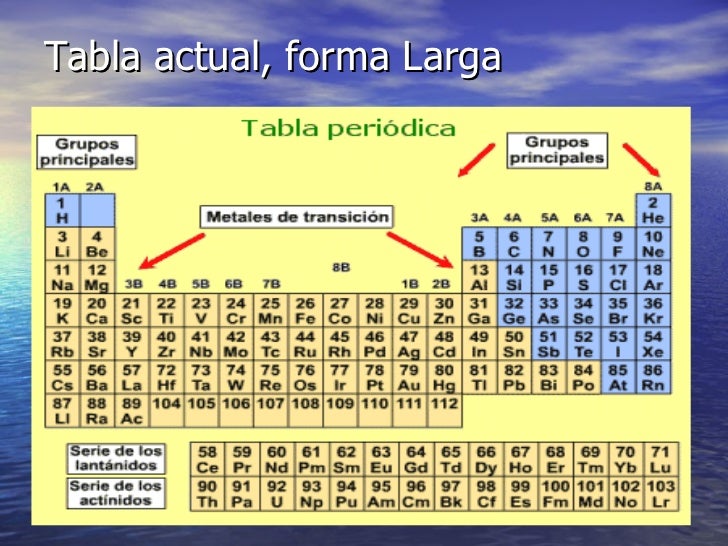 16 tabla peridica de los elementos muestra la divisin entre metales no metales y metaloides - Tabla Periodica De Los Elementos Quimicos Metales Y No Metales 16 tabla peridica de los elementos muestra la divisin entre metales no metales y metaloides - Tabla Periodica De Los Elementos Quimicos Metales Y No Metales