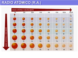 Algunos ejemplos son: Cloro (Cl), Azufre (S) y Carbono (C).ELEMENTOS NO METÁLICOSCS
