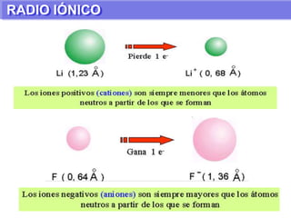 Algunos ejemplos son: Boro (B), Silicio (Si), Germanio (Ge) y Arsénico (As).ELEMENTOS METALOIDESBSi