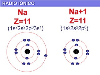 PROPIEDADES PERIÓDICAS