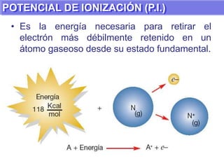 Estas propiedades, tanto física como química, dependen de la configuración electrónica del elemento.