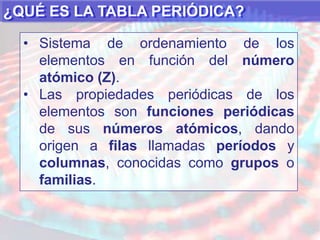 ¿QUÉ ES LA TABLA PERIÓDICA?Sistema de ordenamiento de los elementos en función del número atómico (Z).