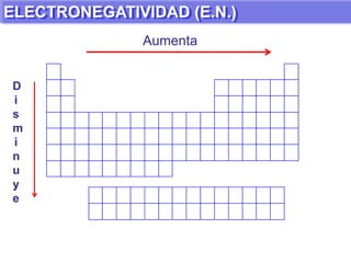  RADIO ATÓMICO (R.A.)Na Z=11Li Z=3(1s22s22p63s1)(1s22s1)eeee3pe11peeeeeeeee