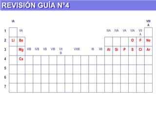 ELECTRONEGATIVIDAD (E.N.)La electronegatividad es la tendencia o capacidad de un átomo, en una molécula, para atraer hacia sí los electrones de otro átomo en un enlace covalente.
