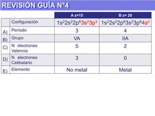 Esta propiedad se cuantifica en valores que van desde 0,7 a 4,0, siendo el Flúor el elemento que posee un mayor valor de electronegatividad.ELECTRONEGATIVIDAD (E.N.)