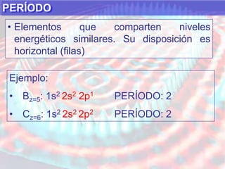 El organizo su tabla primeramente por la masa atómica de los elementos, ahora se organizan por su número atómico.PERÍODOElementos que comparten niveles energéticos similares. Su disposición es horizontal (filas)Ejemplo:Bz=5: 1s2 2s2 2p1  PERÍODO: 2 