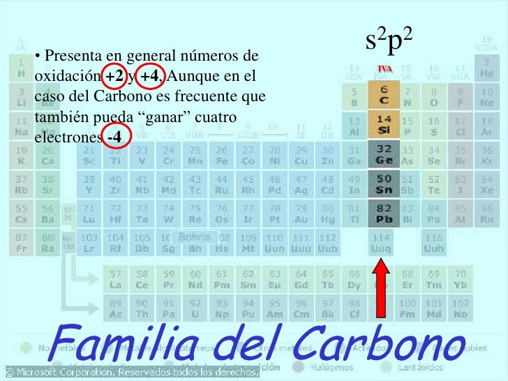 tabla periodica grupo del carbono gallery periodic table and tabla periodica familias definicion gallery periodic table - Tabla Periodica Familias Definicion tabla periodica grupo del carbono gallery periodic table and tabla periodica familias definicion gallery periodic table - Tabla Periodica Familias Definicion