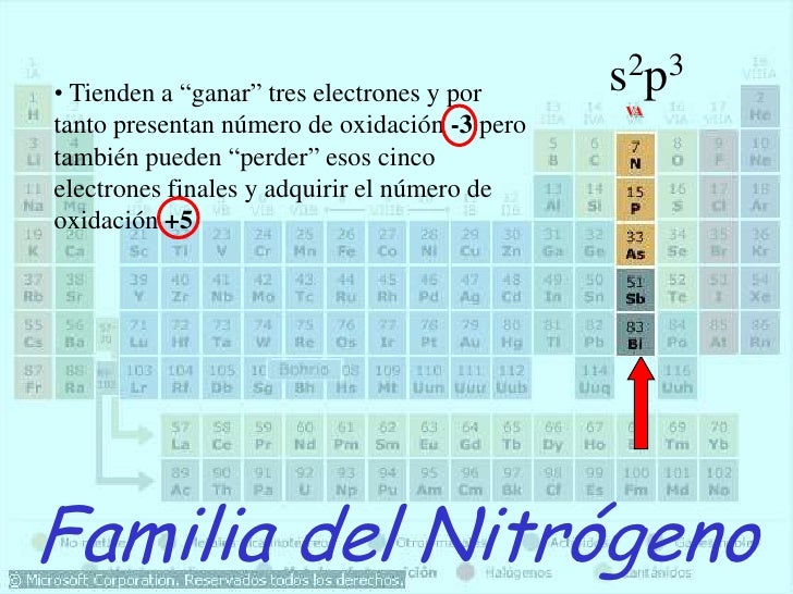 tabla periodica grupo nitrogeno choice image periodic table and nitrogeno tabla periodica definicion gallery periodic table - Tabla Periodica Familias Definicion tabla periodica grupo nitrogeno choice image periodic table and nitrogeno tabla periodica definicion gallery periodic table - Tabla Periodica Familias Definicion