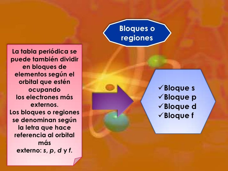 Tabla periódica Escuela de Biología y Química