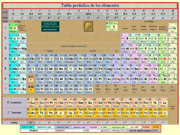 tabla peridica escuela de biologa y qumica grupo 2 ii a los metales alcalinotrreos flavorsomefo image - Tabla Periodica De Los Elementos Quimicos Hecha En Excel tabla peridica escuela de biologa y qumica grupo 2 ii a los metales alcalinotrreos flavorsomefo image - Tabla Periodica De Los Elementos Quimicos Hecha En Excel