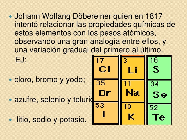 Tabla periodica Tabla periodica