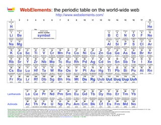 WebElements: the periodic table on the world-wide web
                                                                                                        http://www.webelements.com/
      1                 2                 3                4                 5                 6                7                 8                9                10                11               12                13                14               15                16               17                18
  hydrogen                                                                                                                                                                                                                                                                                                     helium
      1                                                                                                                                                                                                                                                                                                           2

     H                                                                                                                                                                                                                                                                                                        He
 1.00794(7)                                               Key:                                                                                                                                                                                                                                              4.002602(2)
   lithium          beryllium                                         element name                                                                                                                                      boron            carbon           nitrogen          oxygen           fluorine          neon
      3                 4                                          atomic number                                                                                                                                          5                 6                7                 8                 9               10

    Li              Be                                           symbol                                                                                                                                                 B                 C                 N                O                 F              Ne
  6.941(2)        9.012182(3)                           2003 atomic weight (mean relative mass)                                                                                                                      10.811(7)        12.0107(8)        14.0067(7)        15.9994(3)     18.9984032(5)       20.1797(6)
  sodium          magnesium                                                                                                                                                                                          aluminium          silicon         phosphorus          sulfur          chlorine           argon
      11               12                                                                                                                                                                                                13                14               15                16                17               18

  Na Mg                                                                                                                                                                                                                Al                Si                 P                S                Cl               Ar
22.989770(2)       24.3050(6)                                                                                                                                                                                      26.981538(2)       28.0855(3)       30.973761(2)       32.065(5)         35.453(2)         39.948(1)
 potassium          calcium          scandium           titanium        vanadium          chromium        manganese              iron            cobalt            nickel           copper             zinc           gallium         germanium           arsenic         selenium           bromine           krypton
     19                20                21               22                23                24               25                26                27               28                29                30               31                32               33                34                35               36

     K              Ca                Sc                 Ti                V               Cr Mn Fe                                            Co                 Ni               Cu Zn Ga Ge As                                                                          Se                Br                Kr
 39.0983(1)        40.078(4)       44.955910(8)        47.867(1)        50.9415(1)       51.9961(6) 54.938049(9)             55.845(2)       58.933200(9)       58.6934(2)        63.546(3)         65.409(4)        69.723(1)          72.64(1)       74.92160(2)         78.96(3)         79.904(1)         83.798(2)
  rubidium         strontium          yttrium          zirconium         niobium        molybdenum technetium                ruthenium         rhodium          palladium           silver          cadmium           indium               tin          antimony           tellurium         iodine            xenon
     37                38                39               40                41                42               43                44                45               46                47                48               49                50               51                52                53               54

  Rb                 Sr                 Y               Zr               Nb Mo Tc                                             Ru Rh Pd Ag Cd                                                                            In              Sn Sb                               Te                   I             Xe
 85.4678(3)         87.62(1)        88.90585(2)        91.224(2)       92.90638(2)         95.94(2)           [98]           101.07(2)       102.90550(2)        106.42(1)       107.8682(2)       112.411(8)        114.818(3)        118.710(7)       121.760(1)        127.60(3)       126.90447(3)       131.293(6)
  caesium            barium           lutetium          hafnium         tantalum           tungsten         rhenium           osmium            iridium          platinum           gold            mercury           thallium            lead           bismuth          polonium          astatine           radon
     55                56                71               72                73                74               75                76                77               78                79                80               81                82               83                84                85               86

  Cs Ba                               Lu                Hf                Ta                W               Re Os                                 Ir              Pt               Au Hg                                Tl              Pb                Bi               Po                 At              Rn
132.90545(2)       137.327(7)        174.967(1)       178.49(2)        180.9479(1)        183.84(1)        186.207(1)        190.23(3)        192.217(3)       195.078(2) 196.96655(2)              200.59(2)       204.3833(2)         207.2(1)       208.98038(2)          [209]             [210]            [222]
  francium           radium         lawrencium      rutherfordium       dubnium          seaborgium         bohrium          hassium          meitnerium      darmstadtium roentgenium              ununbium          ununtrium      ununquadium       ununpentium       ununhexium
     87                88               103              104               105               106              107               108               109              110               111               112              113               114               115              116

   Fr               Ra                 Lr               Rf               Db Sg Bh Hs                                                            Mt               Ds Rg Uub Uut Uuq Uup Uuh
    [223]             [226]             [262]            [261]             [262]             [266]            [264]             [269]             [268]            [281]             [272]            [285]             [284]             [289]            [288]             [292]




                                    lanthanum           cerium        praseodymium       neodymium        promethium         samarium          europium         gadolinium         terbium         dysprosium         holmium            erbium           thulium          ytterbium
                                         57               58                59                60               61                62                63               64                65                66               67                68               69                70
Lanthanoids                           La               Ce                 Pr              Nd Pm Sm Eu Gd Tb                                                                                          Dy Ho                               Er Tm Yb
                                    138.9055(2)       140.116(1)      140.90765(2)        144.24(3)          [145]           150.36(3)        151.964(1)         157.25(3)      158.92534(2)       162.500(1)      164.93032(2)       167.259(3)      168.93421(2)        173.04(3)
                                     actinium          thorium        protactinium         uranium         neptunium         plutonium        americium           curium         berkelium         californium      einsteinium        fermium        mendelevium         nobelium
                                         89               90                91                92               93                94                95               96                97                98               99               100               101              102
Actinoids                             Ac                Th               Pa                  U              Np Pu Am Cm Bk                                                                           Cf               Es Fm Md No
                                        [227]        232.0381(1)      231.03588(2) 238.02891(3)               [237]             [244]             [243]            [247]             [247]            [251]             [252]             [257]            [258]             [259]
Element symbols and names: symbols, names, and spellings are recommended by IUPAC (http://www.iupac.org/). The names of elements 101-110 are now confirmed (Pure & Appl. Chem., 1997, 69, 2471–2473). The name for element 111 is proposed but not confirmed. Names are not proposed for the elements 112-116 - those
used here are IUPAC’s temporary systematic names (Pure & Appl. Chem., 1979, 51, 381–384). In the USA and some other countries, the spellings aluminum and cesium are normal while in the UK and elsewhere the usual spelling is sulphur.
Atomic weights (mean relative masses): Apart from the heaviest elements, these are IUPAC 2001 values (Pure & Appl. Chem., 2003, 75, 1107–1122). Elements with values given in brackets have no stable nuclides and are represented by integer values for the longest-lived isotope.
The elements thorium, protactinium, and uranium have characteristic terrestrial abundances and these are the values quoted. The last significant figure of each value is considered reliable to ±1 except where a larger uncertainty is given in parentheses.
Periodic table organisation: for a justification of the positions of the elements La, Ac, Lu, and Lr in the WebElements periodic table see W.B. Jensen, “The positions of lanthanum (actinium) and lutetium (lawrencium) in the periodic table”, J. Chem. Ed., 1982, 59, 634–636.
Group labels: the numeric system (1–18) used here is the current IUPAC convention. For a discussion of this and other common systems see: W.C. Fernelius and W.H. Powell, “Confusion in the periodic table of the elements”, J. Chem. Ed., 1982, 59, 504–508.
©2005 Dr Mark J Winter [WebElements Ltd and University of Sheffield]. All rights reserved. For updates to this table see http://www.webelements.com/. Version date: 11 July 2005.
 
