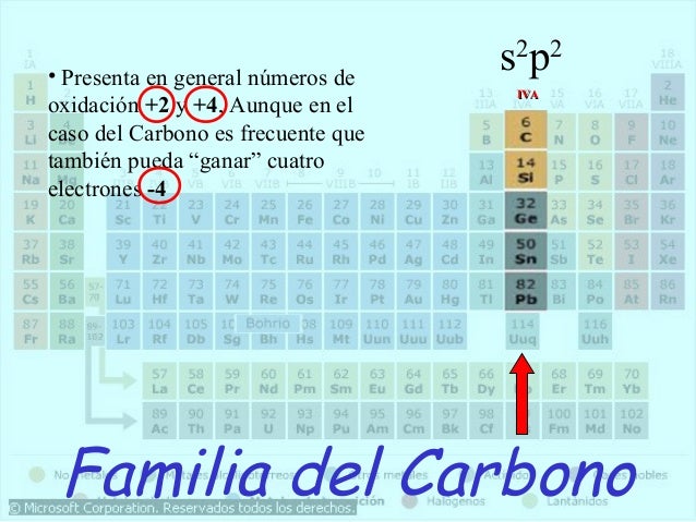 tabla periodica periodo definicion gallery periodic table and tabla periodica periodo definicion image collections periodic tabla - Tabla Periodica Definicion De Familia tabla periodica periodo definicion gallery periodic table and tabla periodica periodo definicion image collections periodic tabla - Tabla Periodica Definicion De Familia