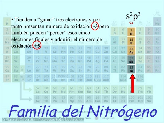 Que Numero Es El Nitrogeno En La Tabla Periodica - Descargar Libros Gratis