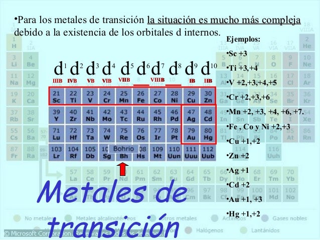 tabla periodica metales transicion thank you for visiting flavorsomefo nowadays were excited to declare that we have discovered an incredibly interesting - Tabla Periodica Metales Transicion tabla periodica metales transicion thank you for visiting flavorsomefo nowadays were excited to declare that we have discovered an incredibly interesting - Tabla Periodica Metales Transicion