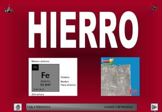 TABLA PERIODICA   AVANCE Y RETROCESO
 