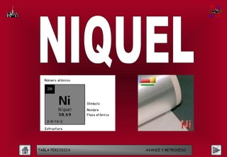 TABLA PERIODICA   AVANCE Y RETROCESO
 