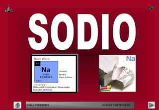 TABLA PERIODICA   AVANCE Y RETROCESO
 