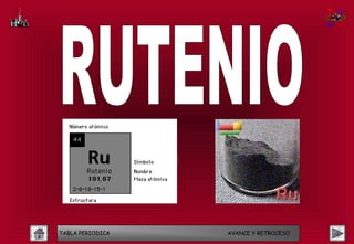 TABLA PERIODICA   AVANCE Y RETROCESO
 