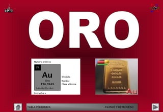 TABLA PERIODICA   AVANCE Y RETROCESO
 