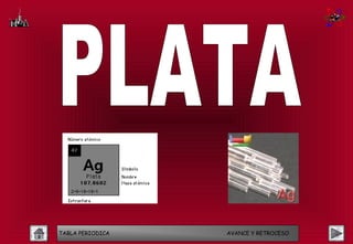 TABLA PERIODICA   AVANCE Y RETROCESO
 