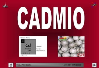 TABLA PERIODICA   AVANCE Y RETROCESO
 