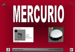 TABLA PERIODICA   AVANCE Y RETROCESO
 