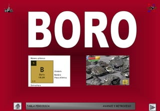 TABLA PERIODICA   AVANCE Y RETROCESO
 