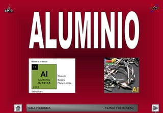 TABLA PERIODICA   AVANCE Y RETROCESO
 