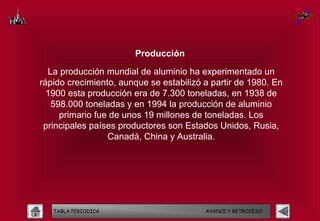 Producción

  La producción mundial de aluminio ha experimentado un
rápido crecimiento, aunque se estabilizó a partir de 1980. En
  1900 esta producción era de 7.300 toneladas, en 1938 de
   598.000 toneladas y en 1994 la producción de aluminio
     primario fue de unos 19 millones de toneladas. Los
 principales países productores son Estados Unidos, Rusia,
                 Canadá, China y Australia.




   TABLA PERIODICA                       AVANCE Y RETROCESO
 