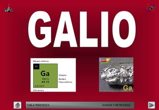 TABLA PERIODICA   AVANCE Y RETROCESO
 