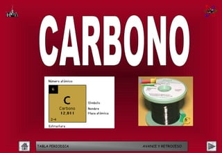 TABLA PERIODICA   AVANCE Y RETROCESO
 