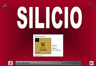 TABLA PERIODICA   AVANCE Y RETROCESO
 