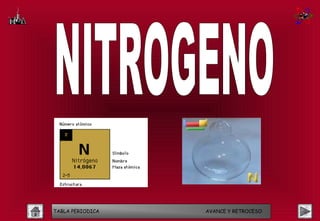 TABLA PERIODICA   AVANCE Y RETROCESO
 